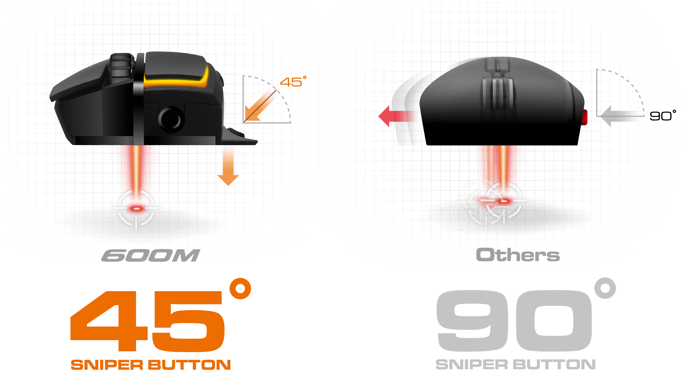COUGAR 600M - 45° Sniper Button: Precise Lethality