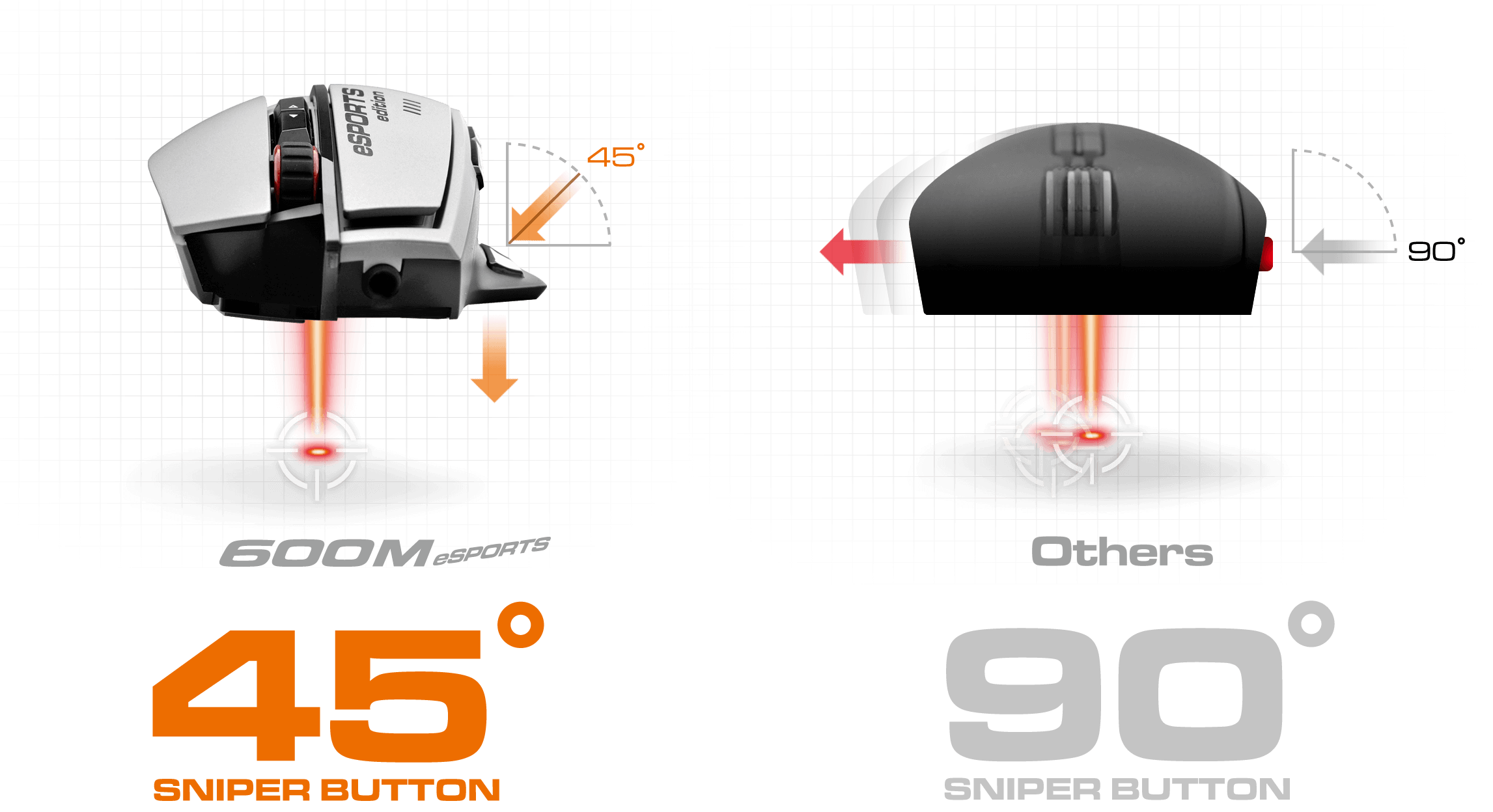 COUGAR 600M eSPORTS - 45° Sniper Button: Precise Lethality
